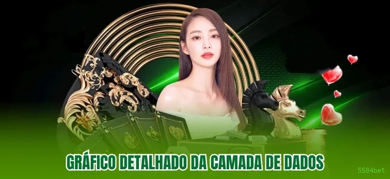 Segurança 5584bet SSL